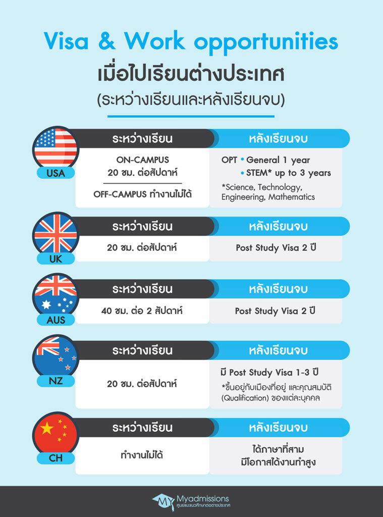 สถานการณ์เศรษฐกิจไทย 2567